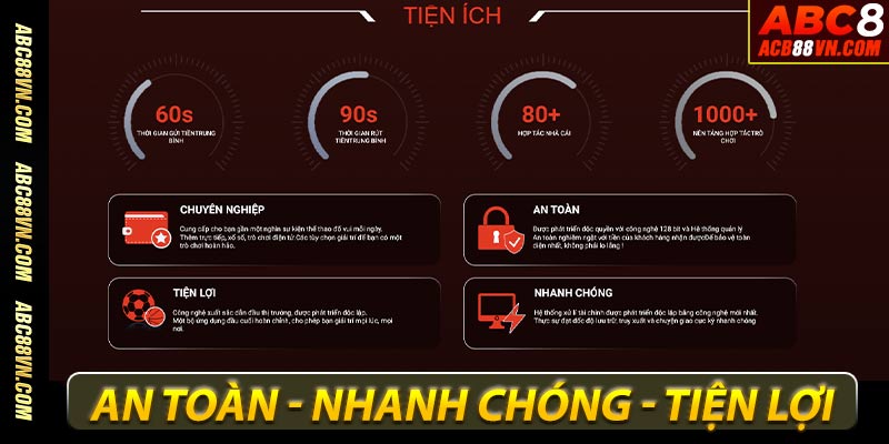 Công nghệ bảo mật tân tiến nhất 2025